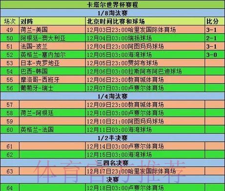 2026世界杯小组赛赛程实时更新高清直播怎么查 2026世界杯小组赛赛程实时更新高清直播怎么查