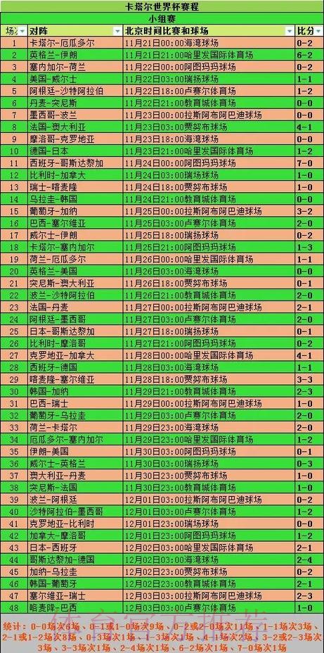 2026世界杯小组赛赛程实时更新高清直播怎么查 2026世界杯小组赛赛程实时更新高清直播怎么查
